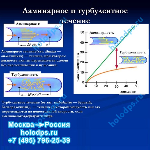 Дозирующее устройство подачи сжатого воздуха